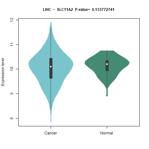 SLC11A2 _LIHC.png